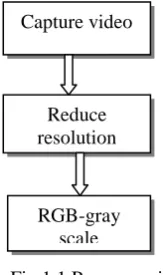 Fig 1.1 Preprocessing 