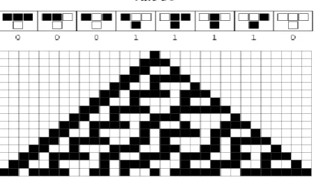 Fig 1.3 Cellular automata structuring element 
