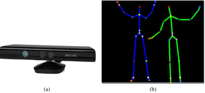 Figure 2.1: Microsoft Kinect TM(a) is a natural user interface device used for tracking skeletalpose in real-time (b).