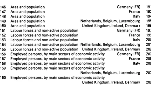 Table REGIONAL POPULATION AND EMPLOYMENT 