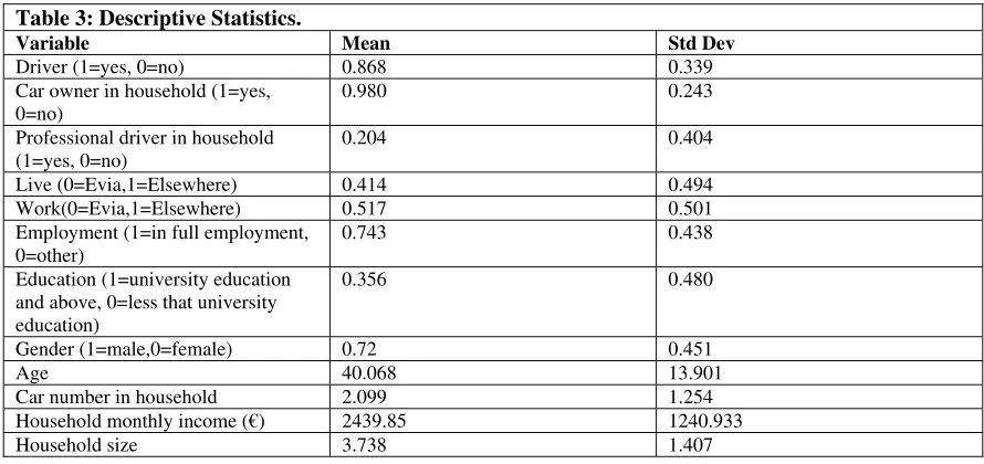 Table 3: Descriptive Statistics. 