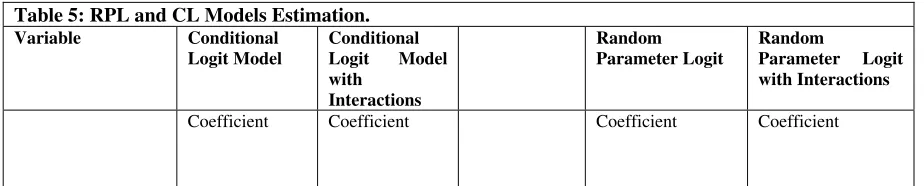 Table 5: RPL and CL Models Estimation. 