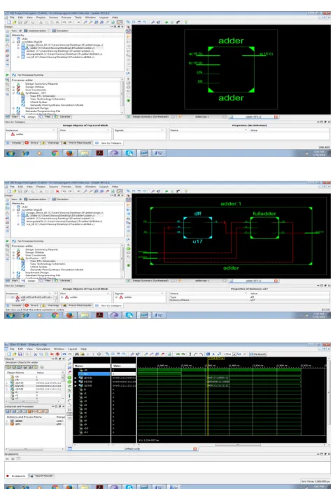 Fig 4. Average of maximum latency at different 