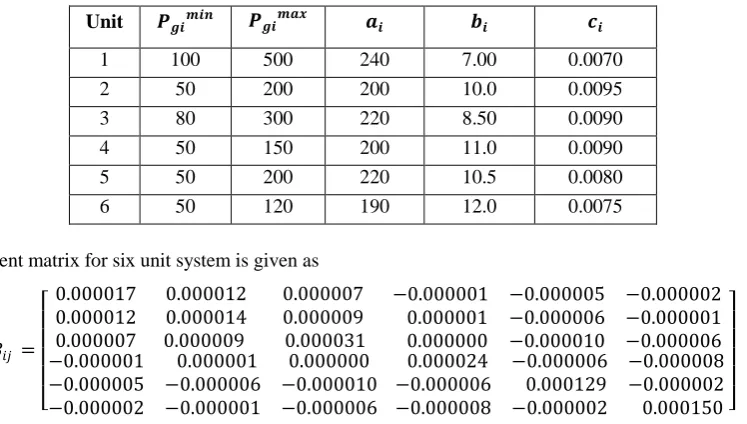 Table 6.  Generating Unit Capacity And Cost-Coefficients For Six Unit System  