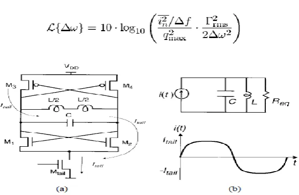Fig 2 (a) Current flows when the stage is switched to one side. (b) Differential equivalent circuit It is the power spectral density of the current where it is the rms value of the impulse noise, sensitivity function 