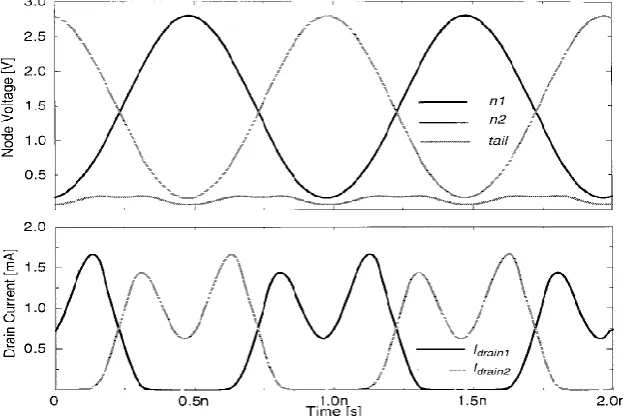 Fig. 3 Simulated voltages and currents in the current-limited regime 
