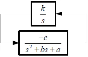 Fig. 7 Block diagram for design of proposed oscillator 