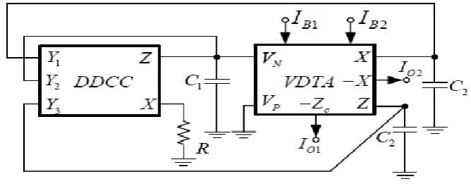 Fig. 8 Proposed Current-Mode Oscillator 