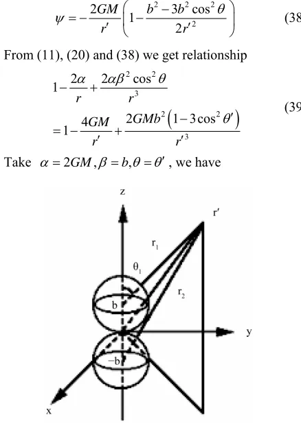 Figure 2b. The centers of two spheres are bz