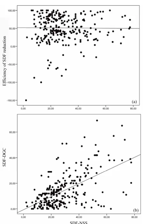 Table 2sperm DNA quality improvement. The e-value for SDF 