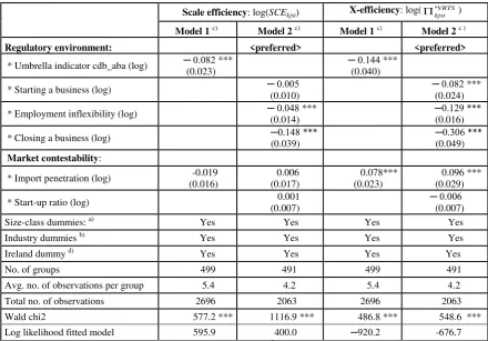 Table 6    Explaining scale efficiency and X-efficiency performance, using Tobit panel                   estimator with random effects, 1999-2005 (13 countries, 8 industries, 5 size classes)   