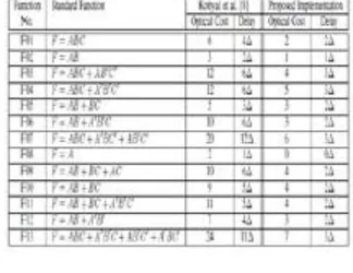 TABLE II: OPTICAL COST AND 