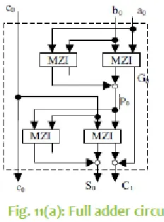 Fig. 11(a). Here, apart from sum (Si) and 