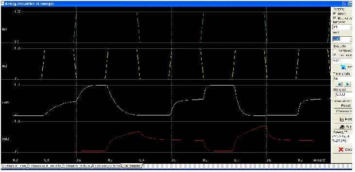 Fig 8: Simulated waveform of the conventional half adder design 
