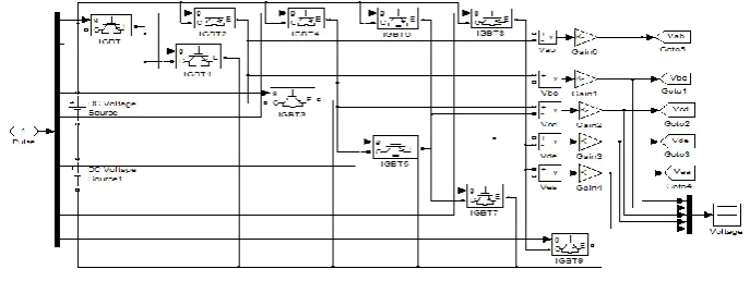 Fig. 3 shows the simulation of five-phase voltages from the gate pulses. These five-phase voltages applied to the stator winding of five-phase induction motor
