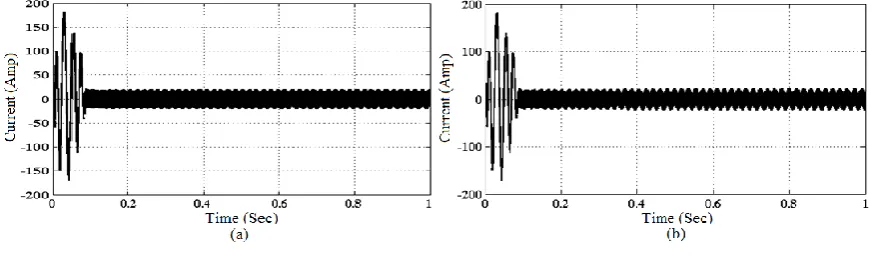 Fig. 9 (a) and (b) show the dynamic simulation result of current response at load torque TL = 1 N-m and TL = 5 Nm respectively