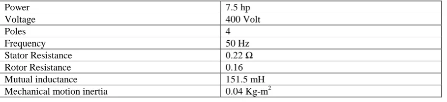 Table - 2 parameters of five-phase induction motor   