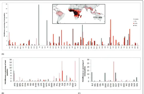 Figure 5 Variations in estimates of population at risk ofGRUMP datasets were adjusted to ensure that national population totals matched those provided by the UN [22]