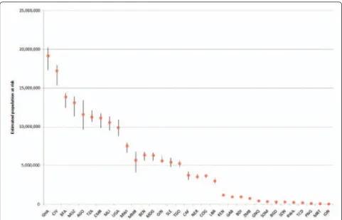 Table 4 Error statistics for comparison of P. falciparum populations at risk (PAR) derived from spatial populationdatasets versus detailed census data