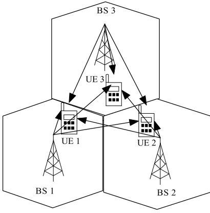 Figure 1. Joint processing (JP). 