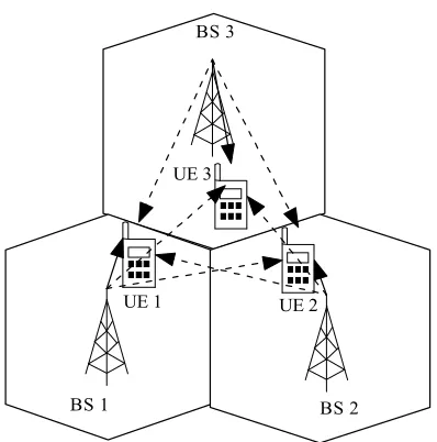 Figure 3. Downlink Multi-user beamforming of the CoMP. 