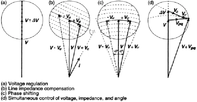 Table 2. Normal operating parameters of the single transmission system  