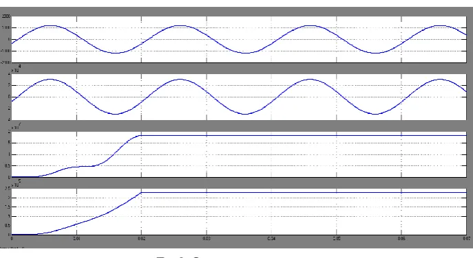 Figure 8 shows the power system based implementation of multifunctional control using UPFC and Figure 9 shows the waveforms of load voltage, load current, real and reactive power transferred