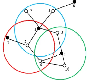 Figure 5. An example of WCDS-based VB routing. 