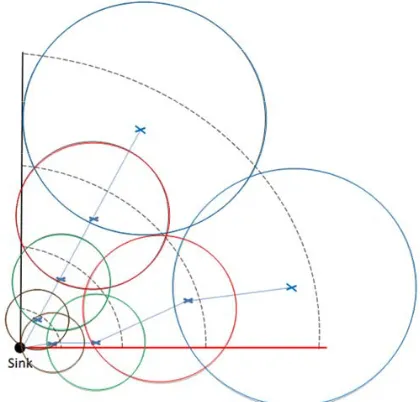 Figure 7. Nodes with different sizes UDG radius in WMN.  