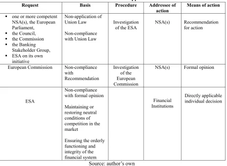 Table 1: Settlement of disagreements between competent authorities in cross-border situations 