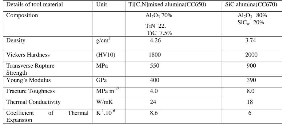 Fig 1: Filament Winding Process 