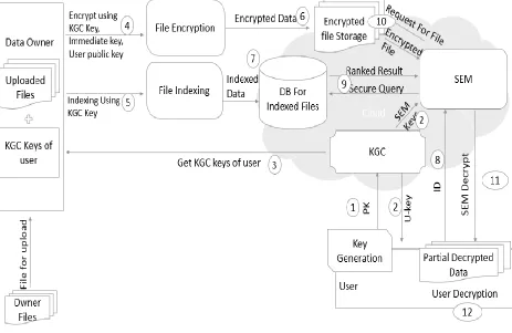 Figure 2: System Architecture  