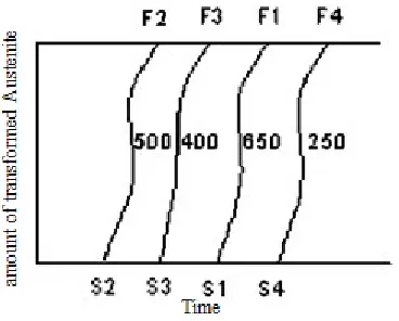 Figure (1-2) the relationship between 