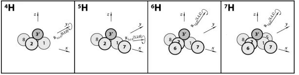 Figure 2. Most probable forms and average sizes for the ground states of 4-70, 0, ½, (2): ½, 1, 0, 0, -1/2, (3) or (3’): -1/2, 1, 0, 0, ½, (5): ½, 1, 1, 1, ½, (6): ½, 1, 1, -1, -1/2, (7): ½, 1, 1, 1, -1/2, (8): ½, 1, 1, -1, ½, H