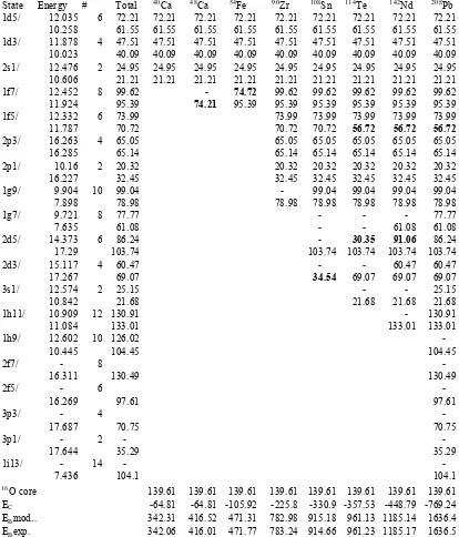 Table 3. Single particle and total energies in MeV      40     48