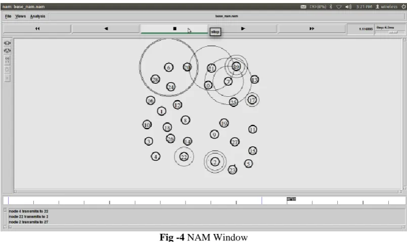 Fig -4 NAM Window  