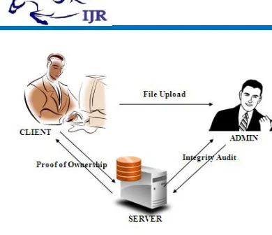 Figure 1: System Architecture 