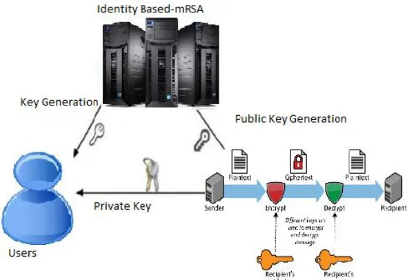 Figure 2: Proposed architecture 
