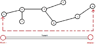 Fig. 2 Wormhole Tunnel  