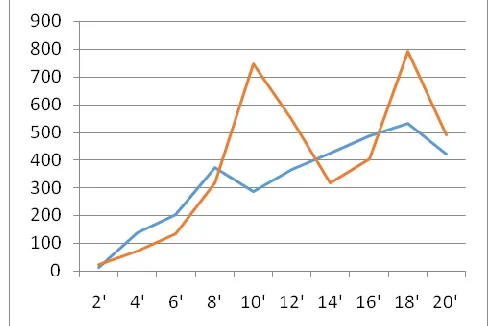 Table.5: Comparison table of HGSA and PSO_WCA using GENOME  