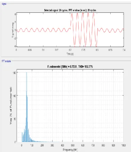 Fig 7: The voltage waveform with THD at Bus 7 with GA based  STATCOM controller 