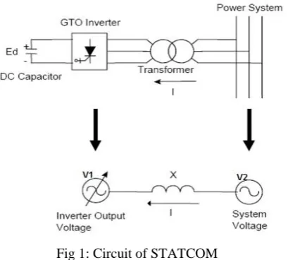 Fig 1: Circuit of STATCOM 