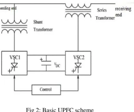 Fig 2: Basic UPFC scheme 