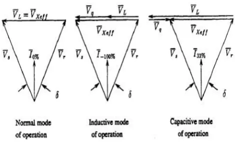 Fig 3: Modes Of Operation 