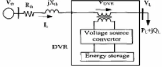 Figure 1: Schematic Diagram of DVR 
