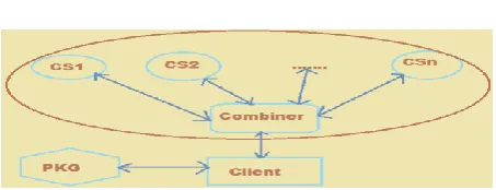 Fig 1:ID-DPDP Architecture 