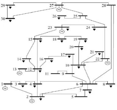 Fig. 2 IEEE 30 Bus Test System In Fig 2 the data for IEEE Standard 30 Bus system is given
