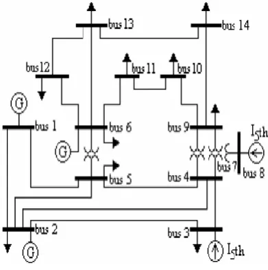 Fig. 3 IEEE 14 Bus Test System  