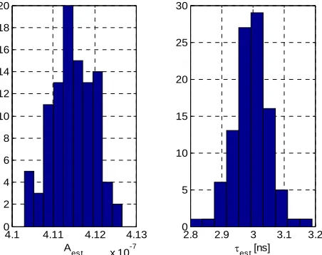 Figure 2. A straightforward approach to determine the 