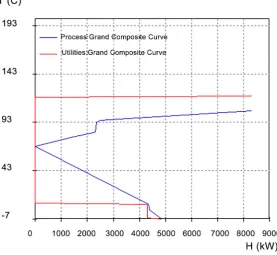 Figure 7. Balanced GCC. 